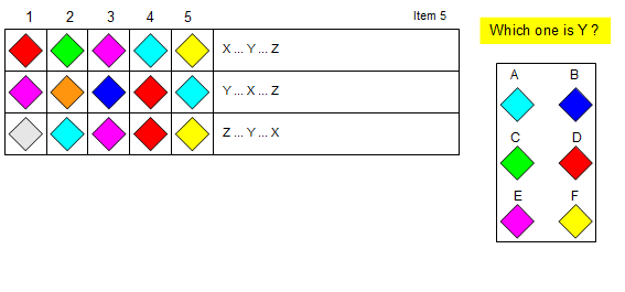 Logic-B IQ Test