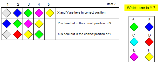 Logic-B IQ Test