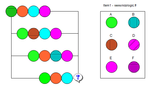 Placement-B IQ Test