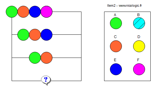 Placement-B IQ Test